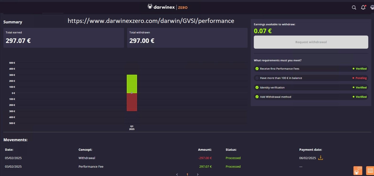 Darwinex Payout Receipt