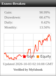 Myfxbook Verified Performance Widget